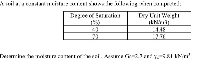 A soil at a constant moisture content shows the following when compacted:
Degree of Saturation
(%)
40
Dry Unit Weight
(kN/m3)
14.48
70
17.76
Determine the moisture content of the soil. Assume Gs=2.7 and yw=9.81 kN/m³.
