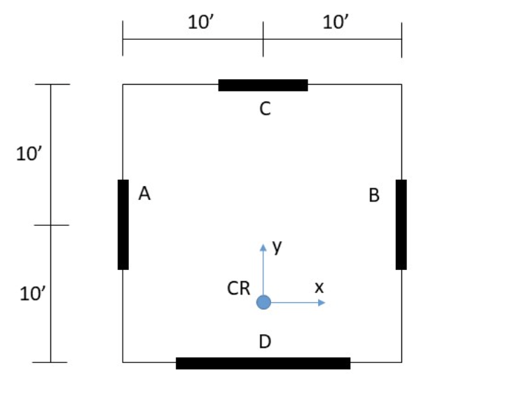 10'
10'
A
10'
CR
C
D
у
10'
X
B