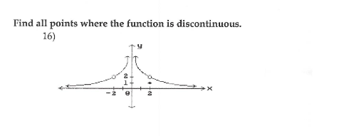 Find all points where the function is discontinuous.
16)
