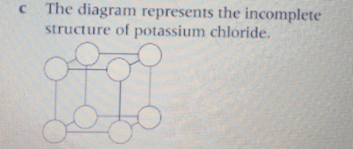 The diagram represents the incomplete
structure of potassium chloride.
