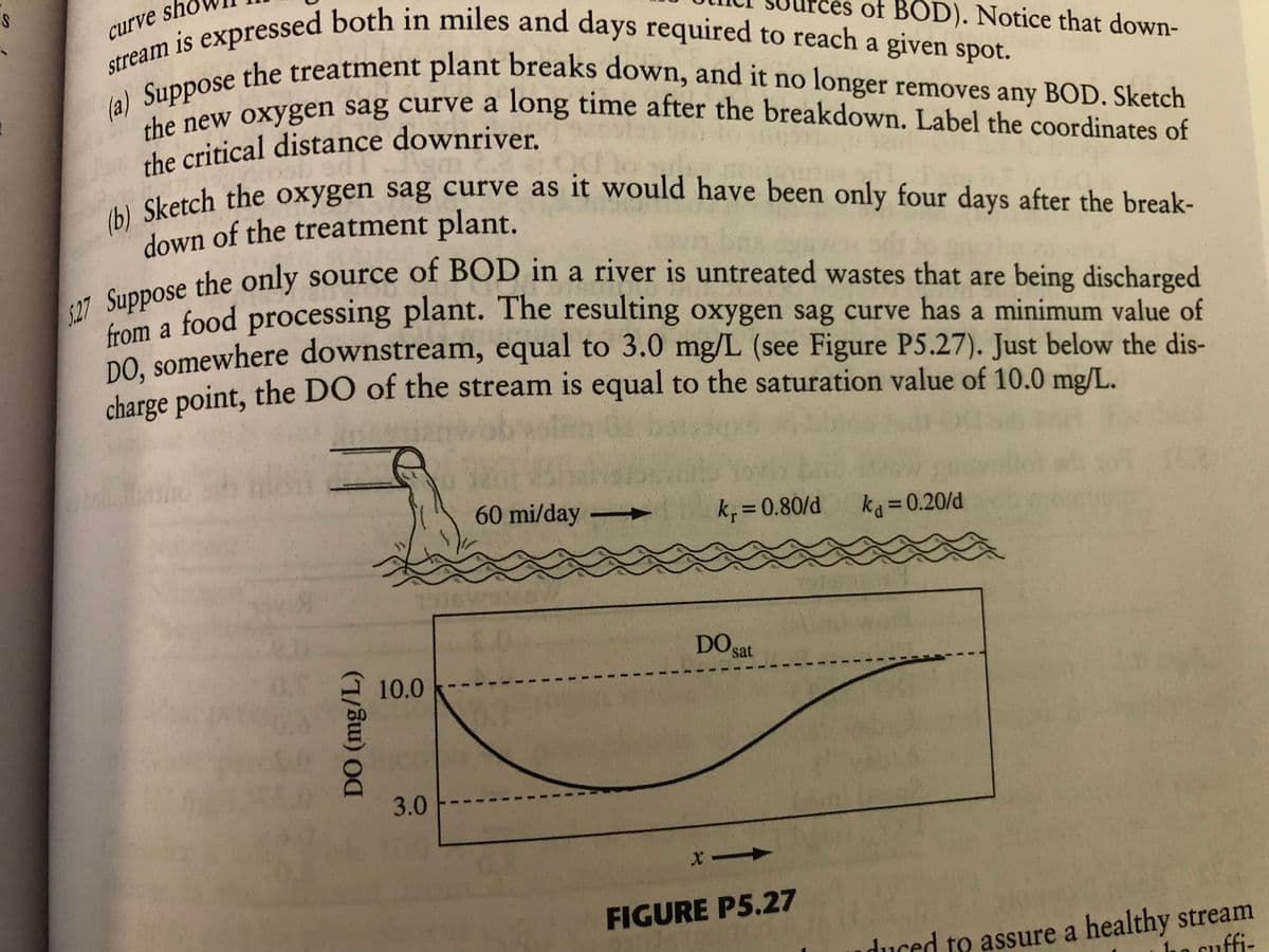 S
curve sh
of BOD). Notice that down-
stream is expressed both in miles and days required to reach a given spot.
(a) Suppose the treatment plant breaks down, and it no longer removes any BOD. Sketch
the new oxygen sag curve a long time after the breakdown. Label the coordinates of
the critical distance downriver.
(b) Sketch the oxygen sag curve as it would have been only four days after the break-
down of the treatment plant.
5.27 Suppose the only source of BOD in a river is untreated wastes that are being discharged
from a food processing plant. The resulting oxygen sag curve has a minimum value of
DO, somewhere downstream, equal to 3.0 mg/L (see Figure P5.27). Just below the dis-
charge point, the DO of the stream is equal to the saturation value of 10.0 mg/L.
DEL
DO (mg/L)
1534
10.0
3.0
60 mi/day
1k₁=0.80/d
DO sat
x->>
FIGURE P5.27
ka = 0.20/d
duced to assure a healthy stream
suffi-