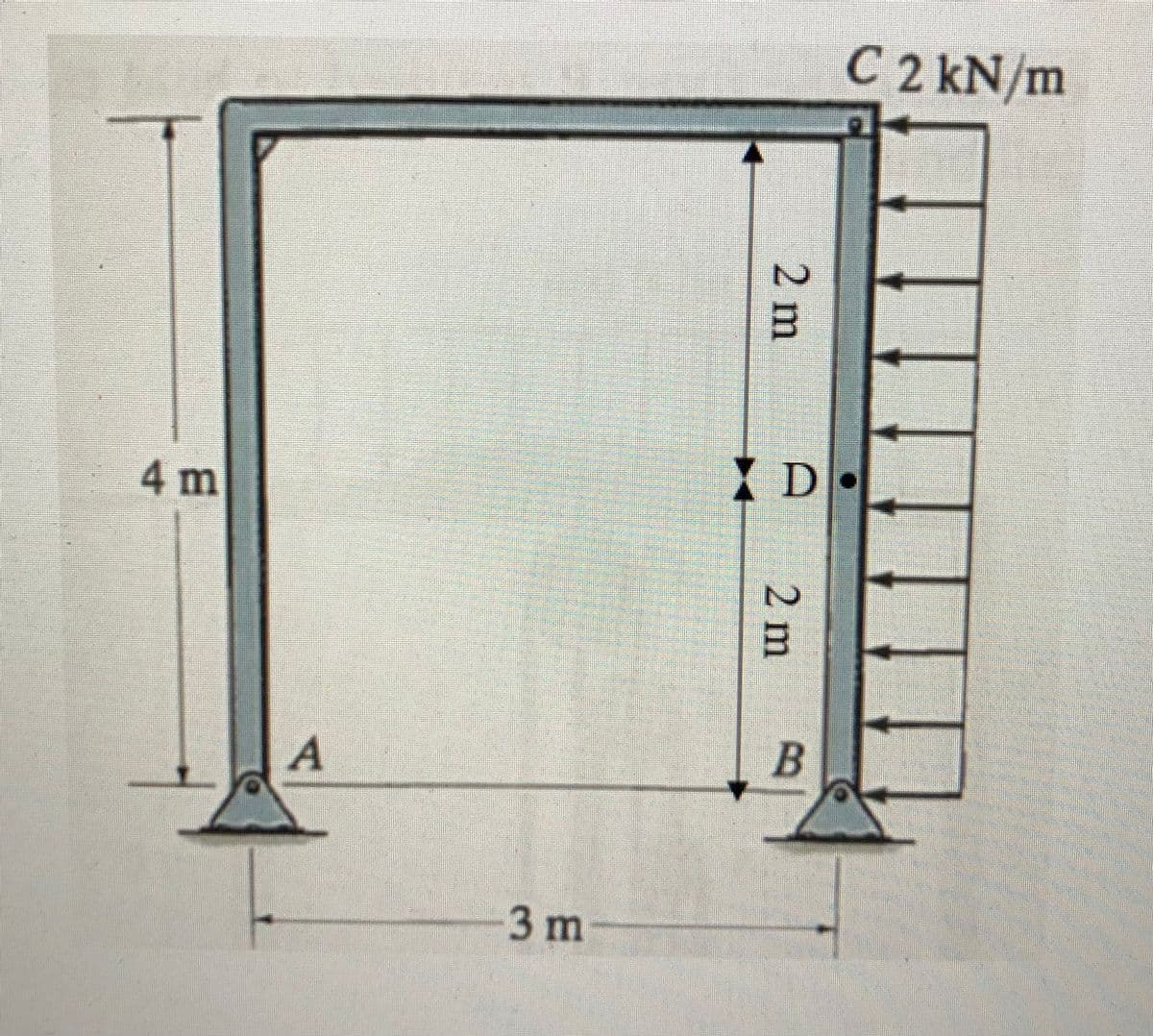 4 m
A
3 m
2 m
XD
2 m
B
C 2 kN/m