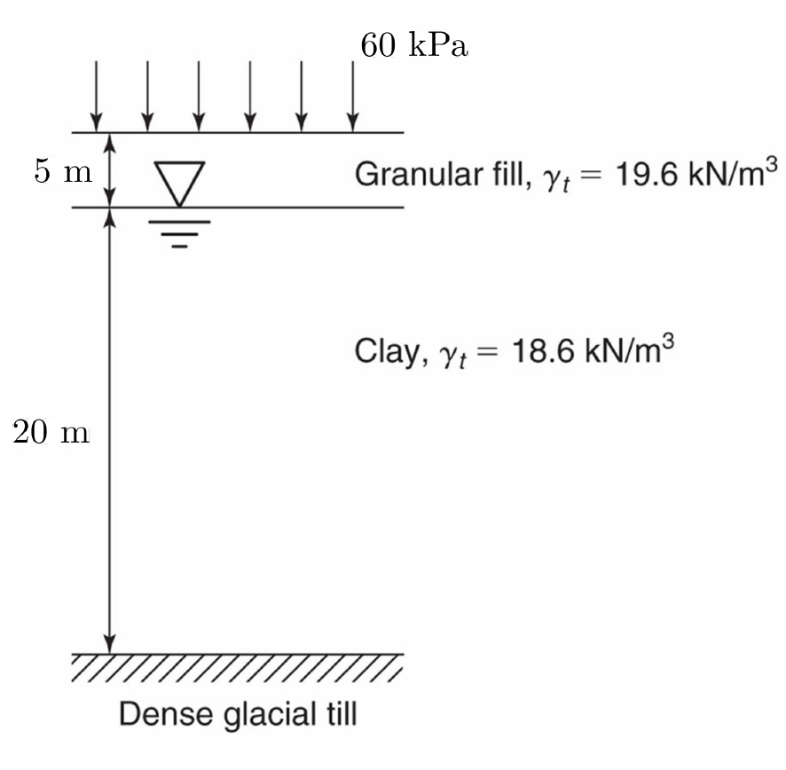 5 m
20 m
77
60 kPa
Granular fill, yt = 19.6 kN/m³
Clay, yt 18.6 kN/m³
=
Dense glacial till
71