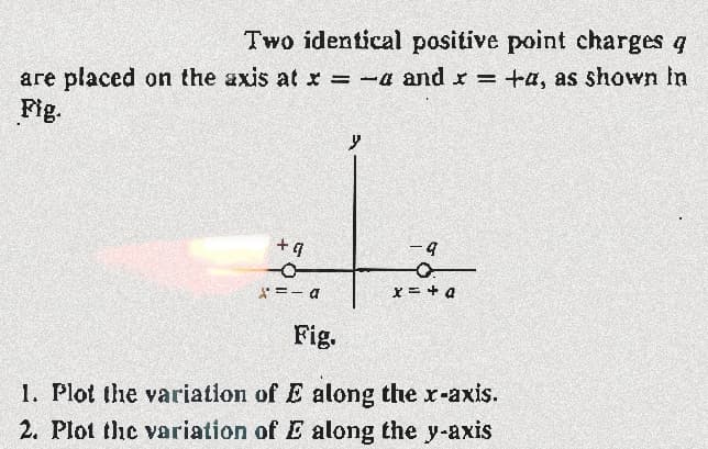 Two identical positive point charges q
are placed on the axis at x = -a and x = +a, as shown in
Fig.
+4
x = -a
Fig.
y
9
o.
x = + Q
1. Plot the variation of E along the x-axis.
2. Plot the variation of E along the y-axis