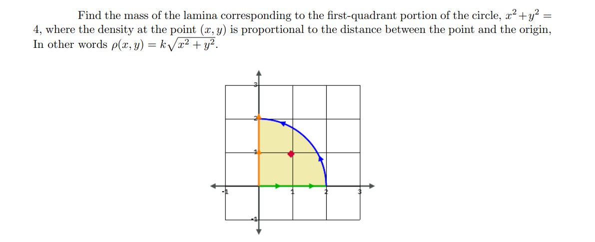 Find the mass of the lamina corresponding to the first-quadrant portion of the circle, x²+y? =
4, where the density at the point (x, y) is proportional to the distance between the point and the origin,
In other words p(x, y) = k/x² + y².
