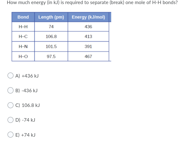 How much energy (in kJ) is required to separate (break) one mole of H-H bonds?
Bond
Length (pm) Energy (kJ/mol)
H-H
74
436
H-C
106.8
413
H-N
101.5
391
H-O
97.5
467
A) +436 kJ
B) -436 kJ
C) 106.8 kJ
D) -74 kJ
E) +74 kJ
