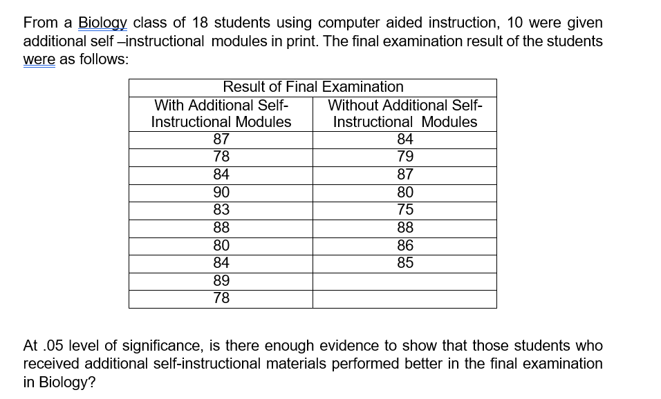 From a Biology class of 18 students using computer aided instruction, 10 were given
additional self -instructional modules in print. The final examination result of the students
were as follows:
Result of Final Examination
With Additional Self-
Without Additional Self-
Instructional Modules
Instructional Modules
87
84
78
79
84
87
80
75
88
90
83
88
80
86
84
85
89
78
At .05 level of significance, is there enough evidence to show that those students who
received additional self-instructional materials performed better in the final examination
in Biology?
