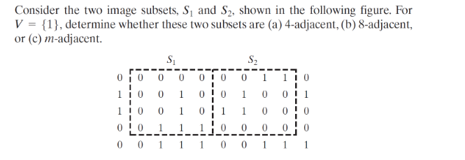 Consider the two image subsets, S1 and S2, shown in the following figure. For
V = {1}, determine whether these two subsets are (a) 4-adjacent, (b) 8-adjacent,
or (c) m-adjacent.
S2
0 10
1io
0 1 1
1
1i0
1.
0 ! 0
1
1 1 0
1
1
1 1 0 0 0 00
0 0 1 1 1 0 0 1 1 1
0 !0 1
