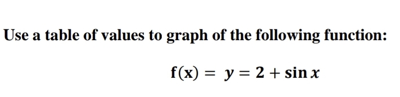 Use a table of values to graph of the following function:
f(x) = y = 2 + sin x
