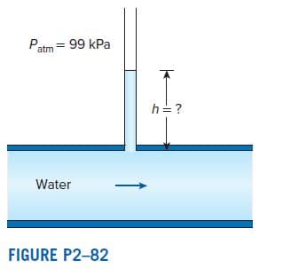 Patm = 99 kPa
Water
FIGURE P2-82
