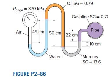 Oil SG= 0.79
Pgage = 370 kPa
Gasoline SG = 0.70
45 cm 50 cm 22 cm
Pipe
Air
10 cm
Water
Mercury
SG = 13.6
FIGURE P2-86
