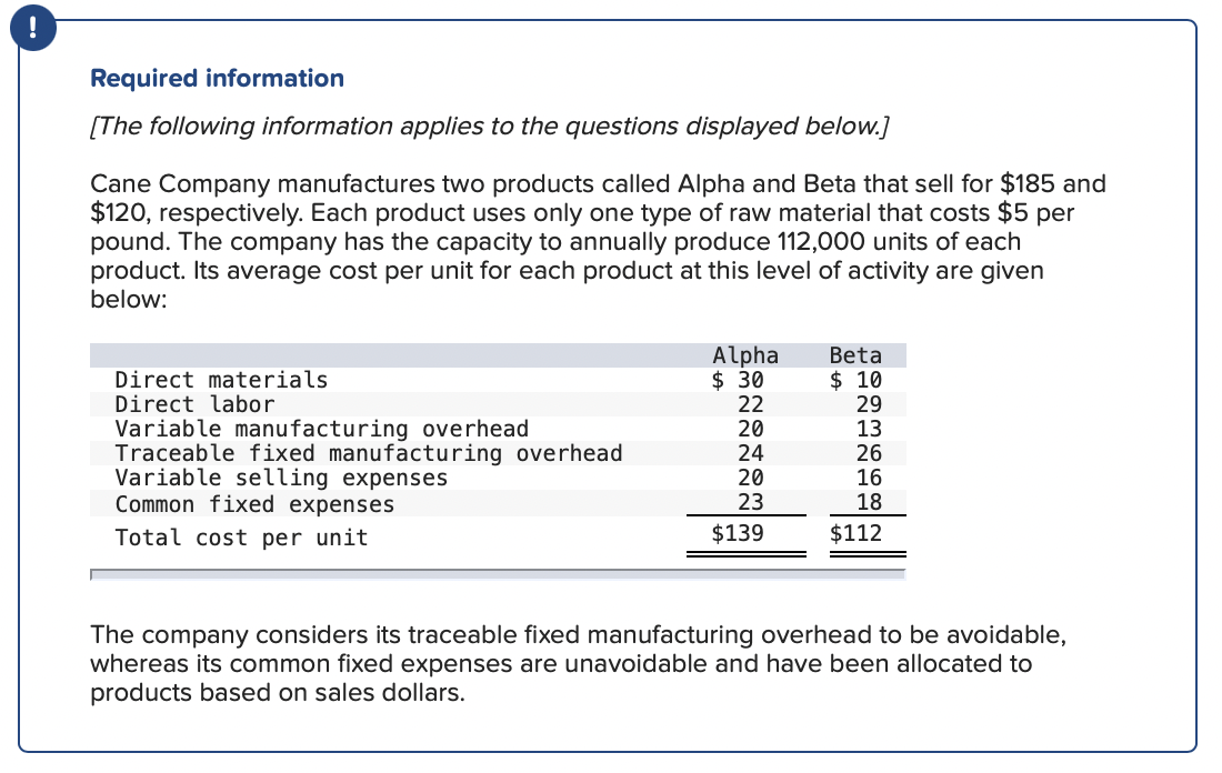 Required information
[The following information applies to the questions displayed below.]
Cane Company manufactures two products called Alpha and Beta that sell for $185 and
$120, respectively. Each product uses only one type of raw material that costs $5 per
pound. The company has the capacity to annually produce 112,000 units of each
product. Its average cost per unit for each product at this level of activity are given
below:
Direct materials
Direct labor
Variable manufacturing overhead
Traceable fixed manufacturing overhead
Variable selling expenses
Common fixed expenses
Alpha
$ 30
22
20
24
20
23
Beta
$ 10
29
13
26
16
18
Total cost per unit
$139
$112
The company considers its traceable fixed manufacturing overhead to be avoidable,
whereas its common fixed expenses are unavoidable and have been allocated to
products based on sales dollars.
