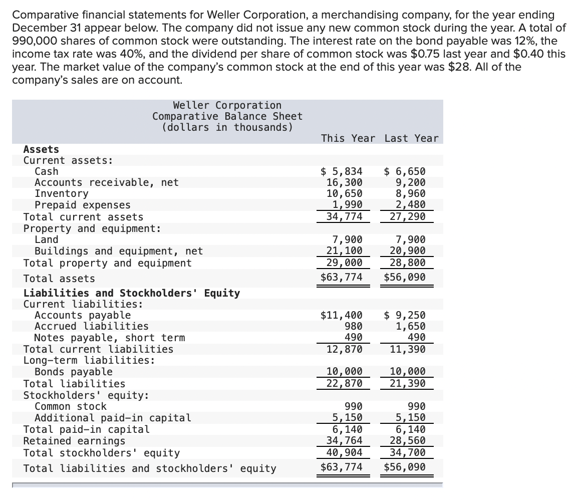 Comparative financial statements for Weller Corporation, a merchandising company, for the year ending
December 31 appear below. The company did not issue any new common stock during the year. A total of
990,000 shares of common stock were outstanding. The interest rate on the bond payable was 12%, the
income tax rate was 40%, and the dividend per share of common stock was $0.75 last year and $0.40 this
year. The market value of the company's common stock at the end of this year was $28. All of the
company's sales are on account.
Weller Corporation
Comparative Balance Sheet
(dollars in thousands)
This Year Last Year
Assets
Current assets:
Cash
Accounts receivable, net
Inventory
Prepaid expenses
Total current assets
$ 5,834
16,300
10,650
1,990
34,774
$ 6,650
9,200
8,960
2,480
27,290
Property and equipment:
Land
Buildings and equipment, net
Total property and equipment
7,900
21,100
29,000
$63,774
7,900
20,900
28,800
$56,090
Total assets
Liabilities and Stockholders' Equity
Current liabilities:
Accounts payable
Accrued liabilities
Notes payable, short term
Total current liabilities
$11,400
980
490
12,870
$ 9,250
1,650
490
11,390
Long-term liabilities:
Bonds payable
Total liabilities
Stockholders' equity:
Common stock
Additional paid-in capital
Total paid-in capital
Retained earnings
Total stockholders' equity
10,000
22,870
10,000
21,390
990
5,150
6,140
34,764
40,904
990
5,150
6,140
28,560
34,700
Total liabilities and stockholders' equity
$63,774
$56,090
