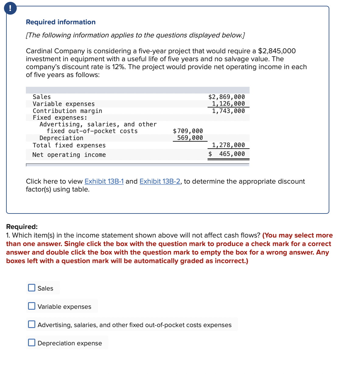 Required information
[The following information applies to the questions displayed below.]
Cardinal Company is considering a five-year project that would require a $2,845,000
investment in equipment with a useful life of five years and no salvage value. The
company's discount rate is 12%. The project would provide net operating income in each
of five years as follows:
Sales
Variable expenses
Contribution margin
Fixed expenses:
Advertising, salaries, and other
fixed out-of-pocket costs
Depreciation
Total fixed expenses
$2,869,000
1,126,000
1,743,000
$709,000
569,000
1,278,000
$ 465,000
Net operating income
Click here to view Exhibit 13B-1 and Exhibit 13B-2, to determine the appropriate discount
factor(s) using table.
Required:
1. Which item(s) in the income statement shown above will not affect cash flows? (You may select more
than one answer. Single click the box with the question mark to produce a check mark for a correct
answer and double click the box with the question mark to empty the box for a wrong answer. Any
boxes left with a question mark will be automatically graded as incorrect.)
Sales
Variable expenses
Advertising, salaries, and other fixed out-of-pocket costs expenses
O Depreciation expense
