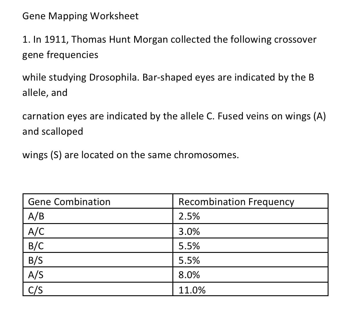 Gene Mapping Worksheet
1. In 1911, Thomas Hunt Morgan collected the following crossover
gene frequencies
while studying Drosophila. Bar-shaped eyes are indicated by the B
allele, and
carnation eyes are indicated by the allele C. Fused veins on wings (A)
and scalloped
wings (S) are located on the same chromosomes.
Gene Combination
A/B
A/C
B/C
B/S
A/S
C/S
Recombination Frequency
2.5%
3.0%
5.5%
5.5%
8.0%
11.0%