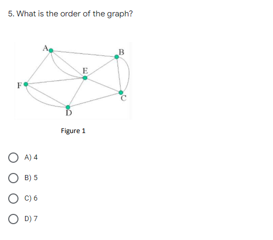 5. What is the order of the graph?
A
B
E
F
OA) 4
O B) 5
C) 6
O D) 7
Figure 1