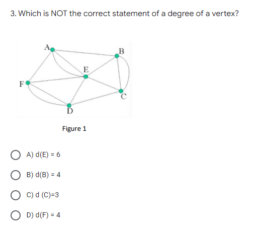 3. Which is NOT the correct statement of a degree of a vertex?
B
E
F
OA) d (E) = 6
OB) d(B) = 4
O C) d (C)=3
OD) d(F) = 4
Figure 1