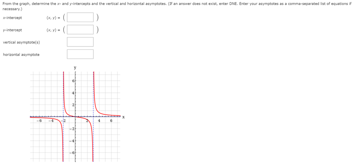 From the graph, determine the x- and y-intercepts and the vertical and horizontal asymptotes. (If an answer does not exist, enter DNE. Enter your asymptotes as a comma-separated list of equations if
necessary.)
x-intercept
(х, у) %3D
y-intercept
(х, у) %3D
vertical asymptote(s)
horizontal asymptote
y
6
4
2
X
-6
-4
-2
4
6
-2
-4
6
