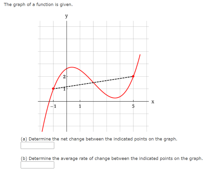 The graph of a function is given.
y
2
-1
1
5
(a) Determine the net change between the indicated points on the graph.
(b) Determine the average rate of change between the indicated points on the graph.
