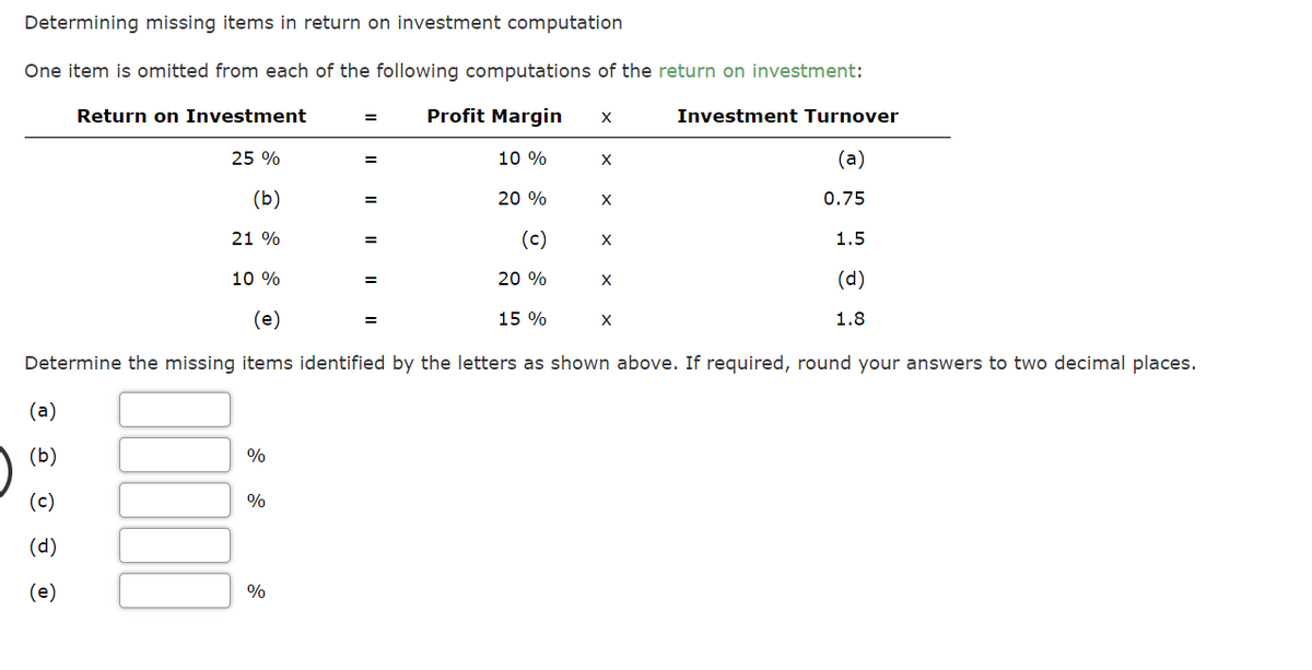 Determining missing items in return on investment computation
One item is omitted from each of the following computations of the return on investment:
Return on Investment
Profit Margin
Investment Turnover
25 %
10 %
(a)
(b)
20 %
0.75
21 %
(c)
1.5
10 %
20 %
(d)
X
(e)
15 %
X
1.8
Determine the missing items identified by the letters as shown above. If required, round your answers to two decimal places.
(a)
(b)
%
(c)
%
(d)
(e)
%
