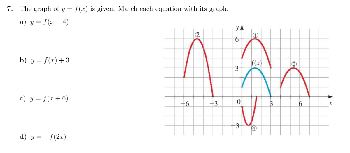7. The graph of y = f(x) is given. Match each equation with its graph.
a) y = f(x – 4)
yA
2
b) y = f(x) +3
f(x)
3-
3
c) y = f(x+ 6)
+6
3
3.
-3-
4)
d) y = -f(2x)
