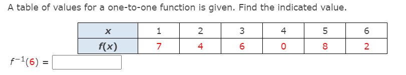 A table of values for a one-to-one function is given. Find the indicated value.
1
2
4
5
6.
f(x)
7
4
8
f-1(6) =
3.

