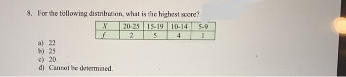 8. For the following distribution, what is the highest score?
20-25 15-19 10-14
5-9
2
4
a) 22
b) 25
c) 20
d) Cannot be determined.

