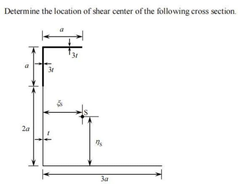 Determine the location of shear center of the following cross section.
a
3t
a
3t
2a
ns
За
