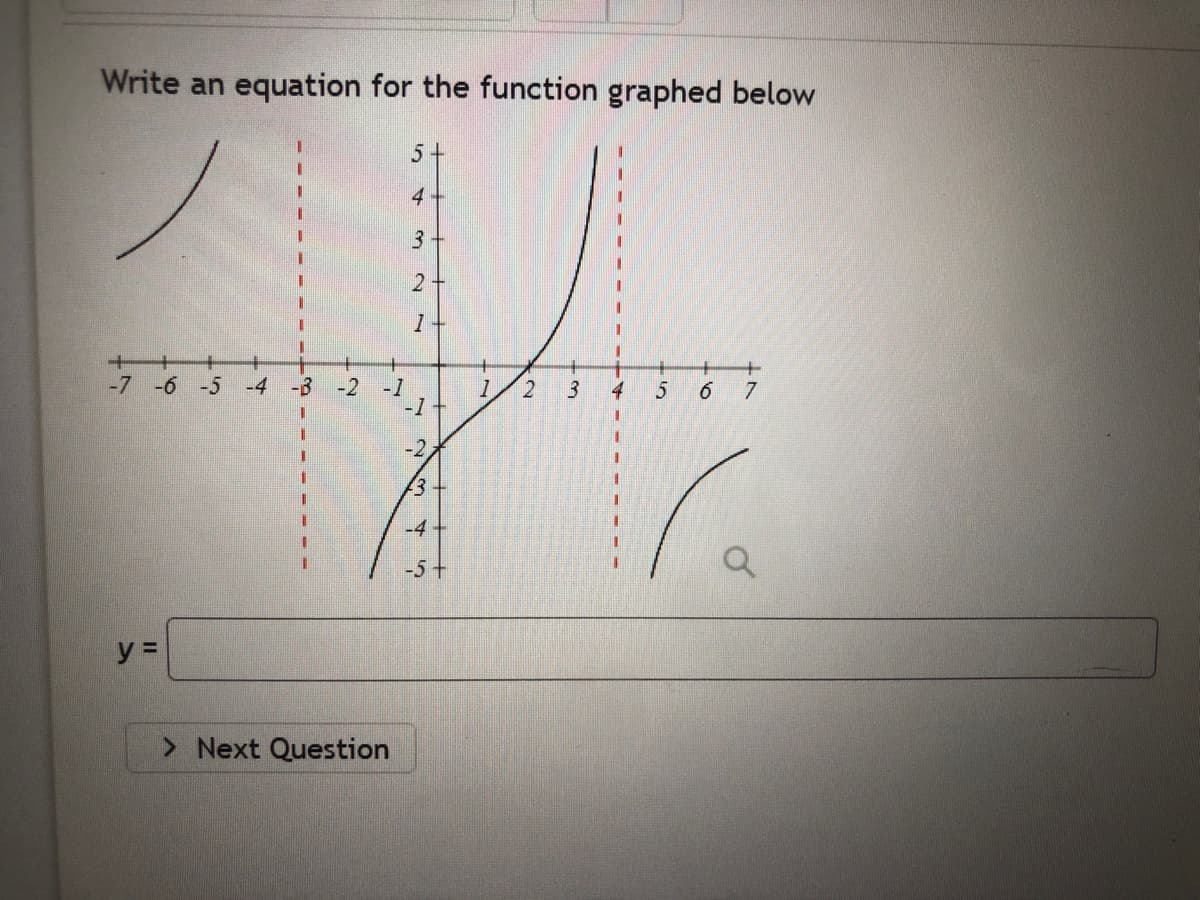 Write an equation for the function graphed below
5+
4
3.
-7 -6
-5 -4
-3
-2 -1
-1
4
7.
-2,
-4
-5+
> Next Question
2.
II
