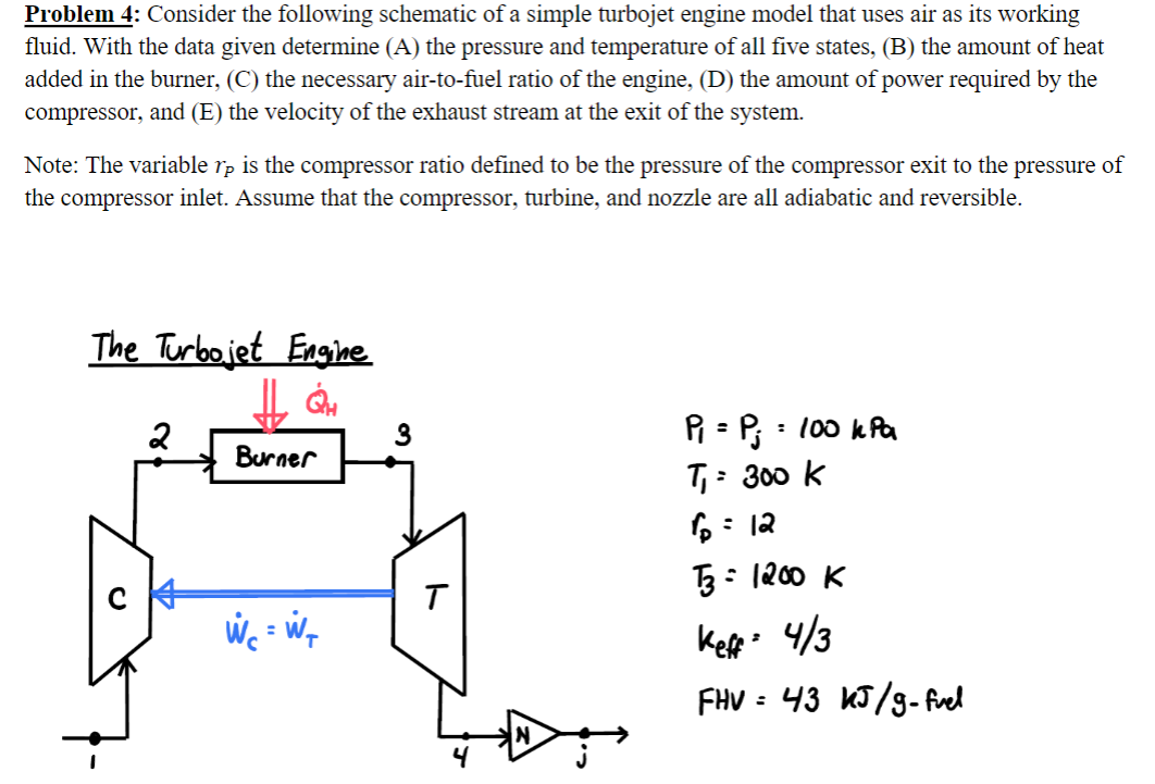Problem 4: Consider the following schematic of a simple turbojet engine model that uses air as its working
fluid. With the data given determine (A) the pressure and temperature of all five states, (B) the amount of heat
added in the burner, (C) the necessary air-to-fuel ratio of the engine, (D) the amount of power required by the
compressor, and (E) the velocity of the exhaust stream at the exit of the system.
Note: The variable rp is the compressor ratio defined to be the pressure of the compressor exit to the pressure of
the compressor inlet. Assume that the compressor, turbine, and nozzle are all adiabatic and reversible.
The Turbojet Engine
2
P = Pj
: 100 kPa
Burner
T,: 300 k
6: 12
5= 1200 K
FHV = 43 KJ/g- frel
