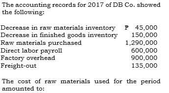 The accounting records for 2017 of DB Co. showed
the following:
Decrease in raw materials inventory P 45,000
Decrease in finished goods inventory
Raw materials purchased
Direct labor payroll
Factory overhead
Freight-out
150,000
1,290,000
600,000
900,000
135,000
The cost of raw materials used for the period
amounted to:
