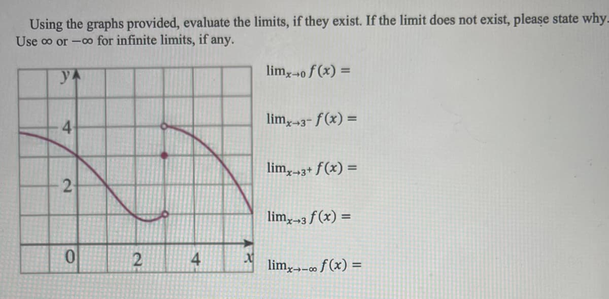 Using the graphs provided, evaluate the limits, if they exist. If the limit does not exist, please state why-
Use o or -oo for infinite limits, if any.
yA
lim,o f (x) =
4
lim,3- f(x) =
%3D
lim,3+ f(x) =
%3D
2
lim,-3 f (x) =
4
limy--∞ f (x) =
-00
2.
(0)
