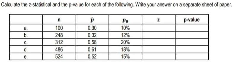 Calculate the z-statistical and the p-value for each of the following. Write your answer on a separate sheet of paper.
Ро
p-value
а.
100
0.30
10%
b.
248
0.32
12%
С.
312
0.58
20%
d.
486
0.61
18%
524
0.52
15%
e.
