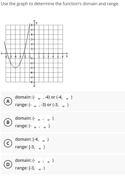 Use the graph to determine the function's domain and range.
domain: (-
A
range: (- o ,-3) or (-3, o )
-4) or (-4,
)
00
00
domain: (-
B
range: (- o
domain: [-4, )
00
range: [-3,
domain: (-
00
range: [-3, 0)
