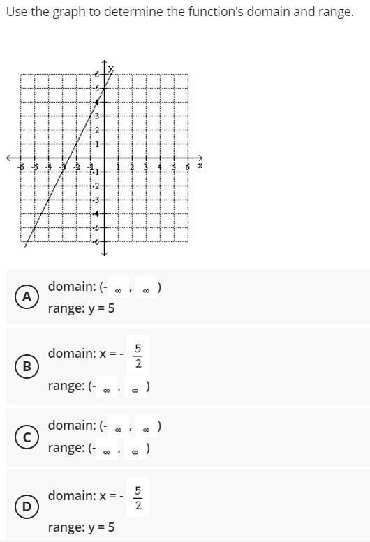 Use the graph to determine the function's domain and range.
domain: (- o , . )
(A
range: y = 5
domain: x = -
B
2
range: (- ., . )
domain: (- , , . )
range: (- 0
00
5
domain: x = -
2
D
range: y = 5
