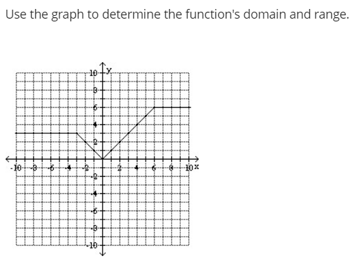 Use the graph to determine the function's domain and range.
10-
-10-8-

