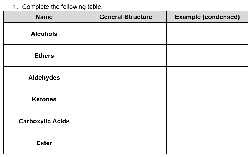 1. Complete the following table:
Name
General Structure
Example (condensed)
Alcohols
Ethers
Aldehydes
Ketones
Carboxylic Acids
Ester
