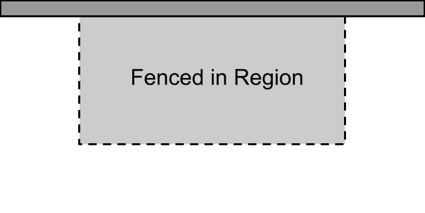 Fenced in Region
