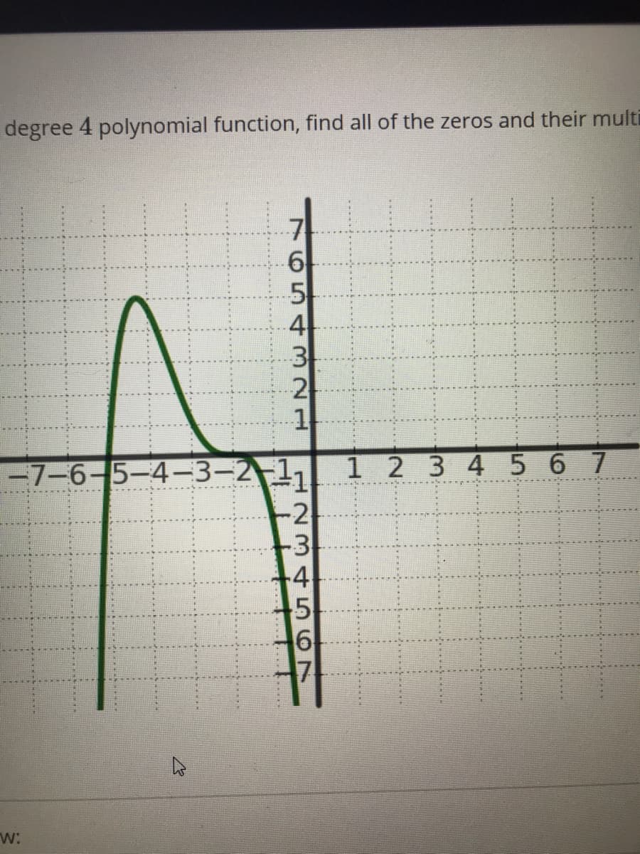 degree 4 polynomial function, find all of the zeros and their multi
4
3
2
-7-6-5-4-3-2-1,
1 2 3 45 67
-2
+4
w:
1765 4321
H23 4567
