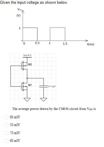 Given the input voltage as shown below.
(V)
1
0
Vop-5 V
M2
4
M1
70 mW
0.5
60 mW
1
C=2 µF
1.5
The average power drawn by the CMOS circuit from VDD is
80 mW
50 mW
t(ms)