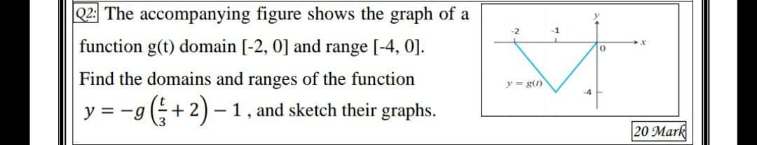 Q2: The accompanying figure shows the graph of a
-2
-1
function g(t) domain [-2, 0] and range [-4, 0].
Find the domains and ranges of the function
y = g(1)
-4
y = -g+2) -1, and sketch their graphs.
20 Mark
