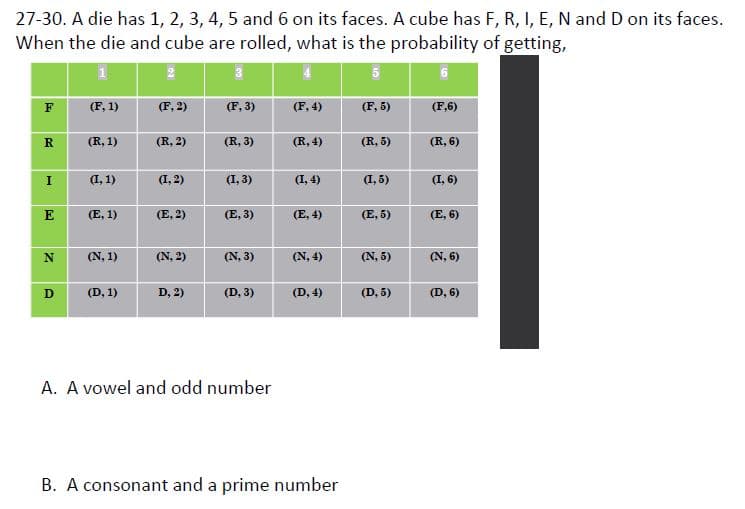 27-30. A die has 1, 2, 3, 4, 5 and 6 on its faces. A cube has F, R, I, E, N and D on its faces.
When the die and cube are rolled, what is the probability of getting,
2
F
(F, 1)
(F, 2)
(F, 3)
(F, 4)
(F, 5)
(F,6)
R
(R, 1)
(R, 2)
(R, 3)
(R, 4)
(R, 5)
(R, 6)
(1, 1)
(1, 2)
(1, 3)
(I, 4)
(1,5)
(I, 6)
E
(E, 1)
(E. 2)
(E, 3)
(E, 4)
(E, 5)
(E, 6)
N
(N, 1)
(N, 2)
(N, 3)
(N, 4)
(N, 5)
(N, 6)
D
(D, 1)
D, 2)
(D, 3)
(D, 4)
(D, 5)
(D, 6)
A. A vowel and odd number
B. A consonant and a prime number