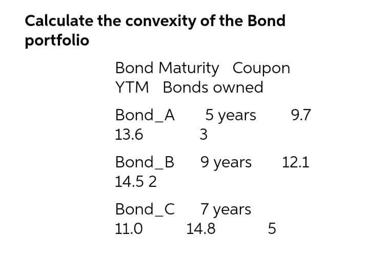 Calculate the convexity of the Bond
portfolio
Bond Maturity Coupon
YTM Bonds owned
Bond_A
5 years
9.7
13.6
3
Bond_B
9 years
12.1
14.5 2
Bond_C 7 years
11.0
14.8
5
