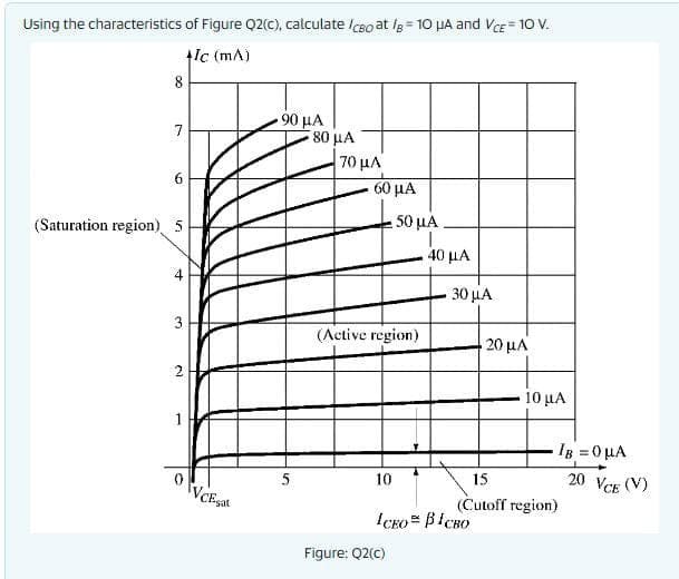 Using the characteristics of Figure Q2(C), calculate /cso at Ig = 10 µA and VcE= 10 V.
!i!
Ic (mA)
8
90μΑ
80 μΑ
7
70 μΑ.
60 µA
(Saturation region) 5
50 µA
40 μΑ
30 μΑ
(Active region)
20 μΑ
2
10 µA
1
IB = 0µA
20 VCE (V)
10
15
(Cutoff region)
ICEO = BICHO
Figure: Q2(c)
寸
