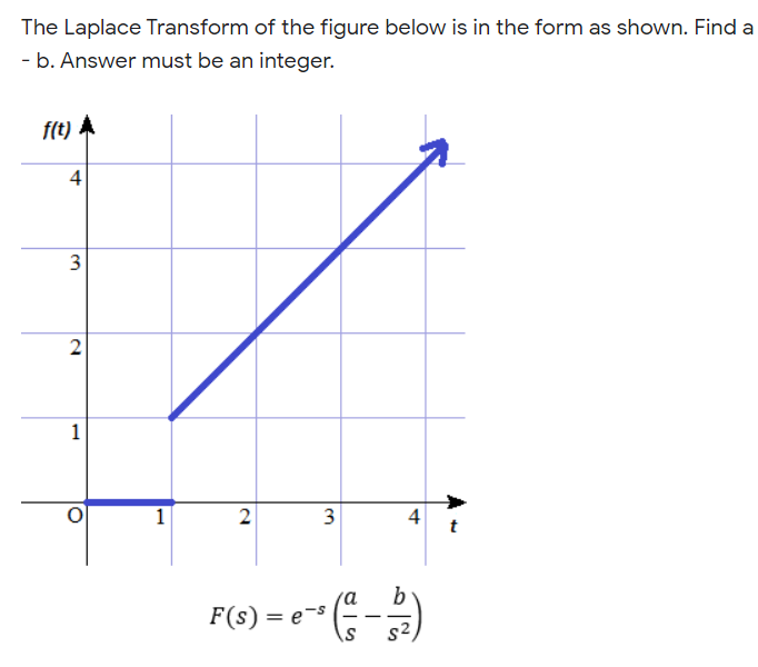 The Laplace Transform of the figure below is in the form as shown. Find a
- b. Answer must be an integer.
f(t) A
4
3
2
1
1
3
4
F(s) = e-s
-
2.
