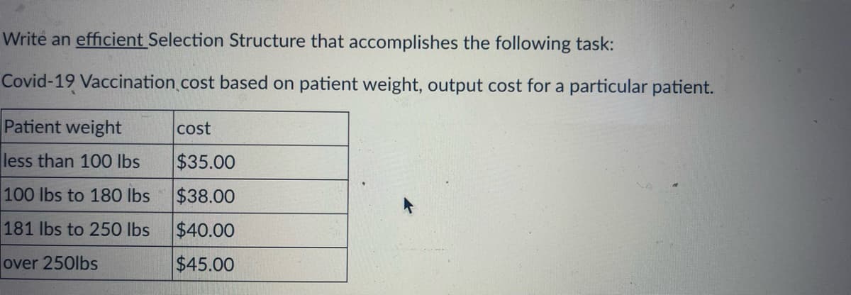 Write an efficient Selection Structure that accomplishes the following task:
Covid-19 Vaccination cost based on patient weight, output cost for a particular patient.
Patient weight
less than 100 lbs
100 lbs to 180 lbs
181 lbs to 250 lbs
over 250lbs
cost
$35.00
$38.00
$40.00
$45.00