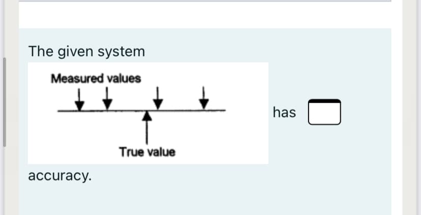 The given system
Measured values
has
True value
accuracy.
