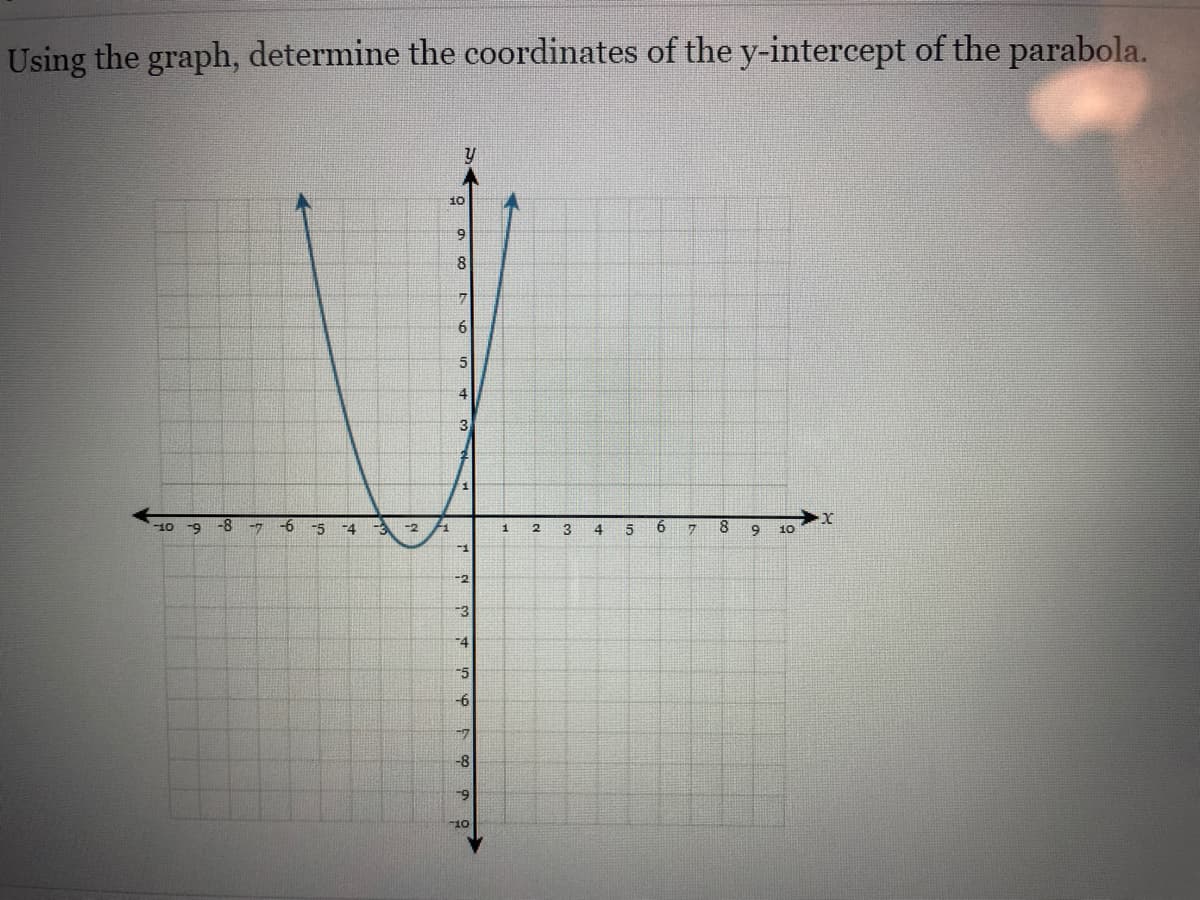 Using the graph, determine the coordinates of the y-intercept of the parabola.
10
9
8
5
4
3
-10 -9
-8
-7
-6
-5
-4
6
8
-2
3
4
5
10
-3
-4
-5
-6
-7
-8
-9
10
