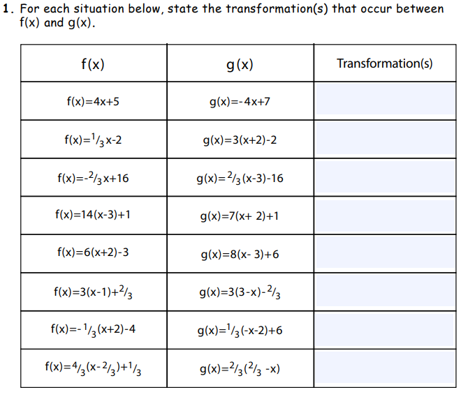 For each situation below, state the transformation(s) that occur between
f(x) and g(x).
