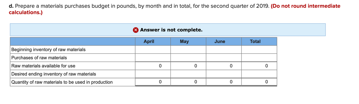 d. Prepare a materials purchases budget in pounds, by month and in total, for the second quarter of 2019. (Do not round intermediate
calculations.)
x Answer is not complete.
April
May
June
Total
Beginning inventory of raw materials
Purchases of raw materials
Raw materials available for use
Desired ending inventory of raw materials
Quantity of raw materials to be used in production
